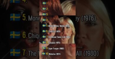 El rol de ABBA en la música popular de los 70